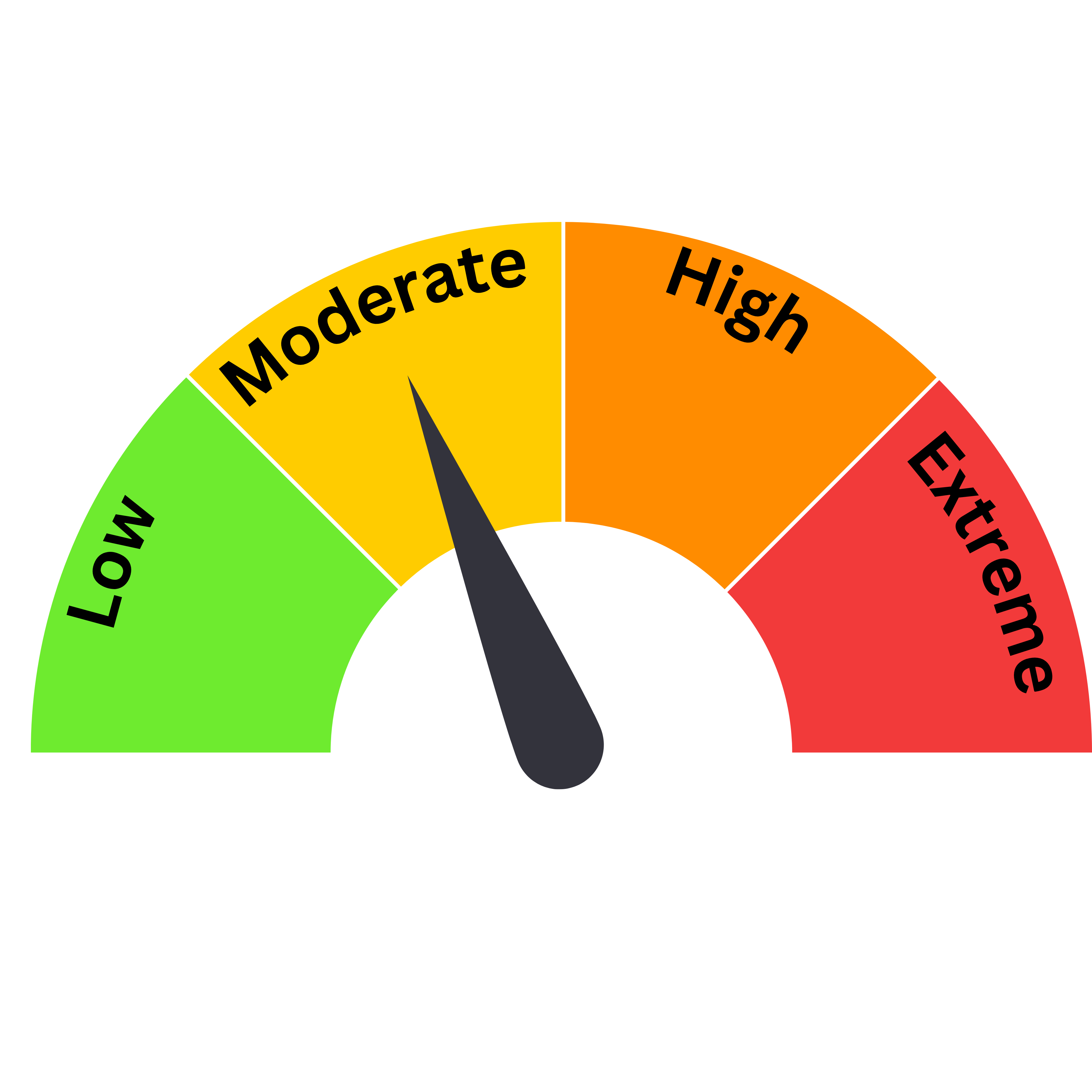 Moderate Fire Rating