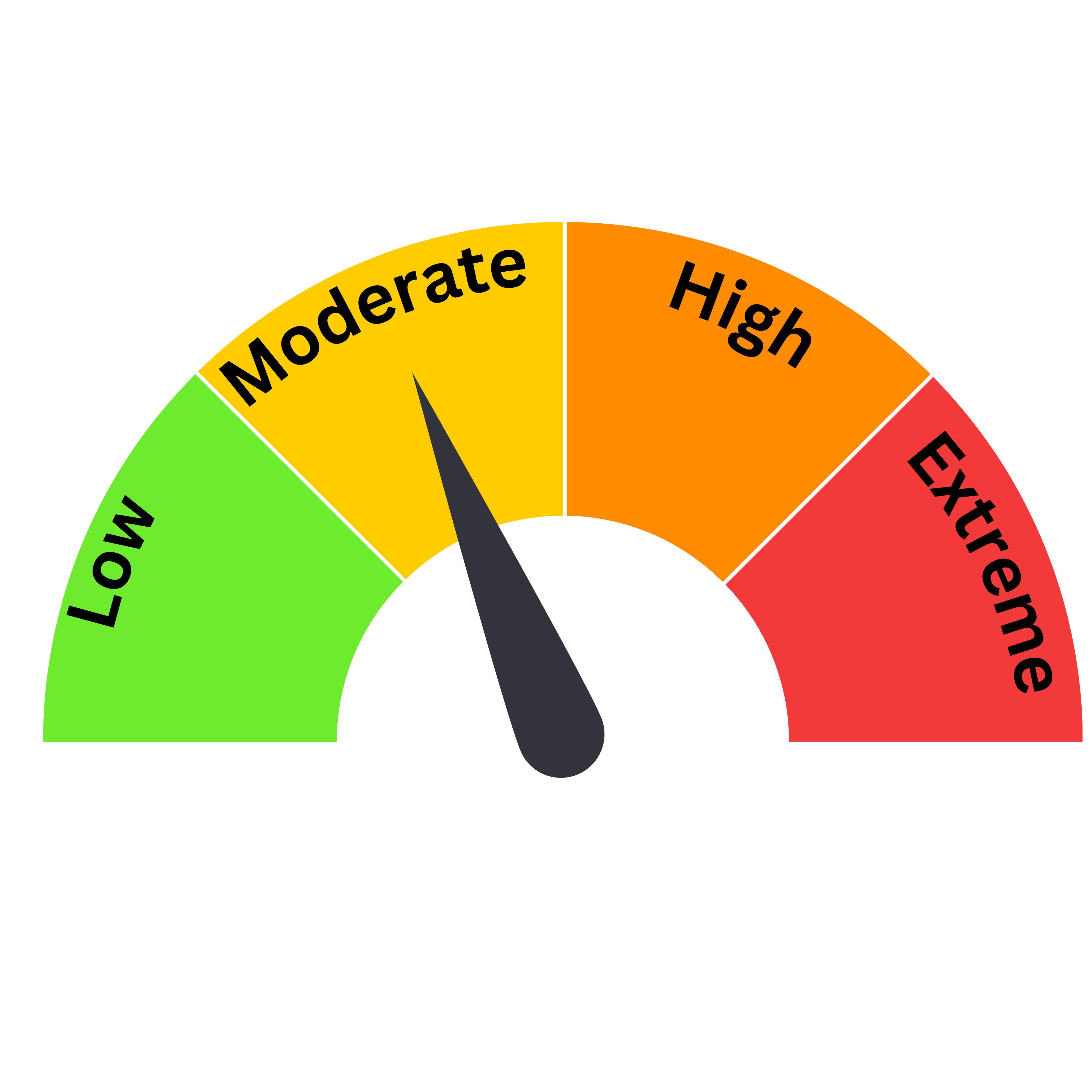 Fire Rating Moderate