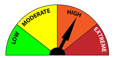 High metre rating