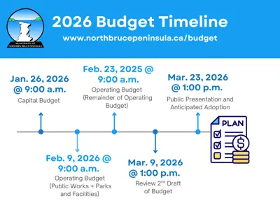 Budget Timeline 2026