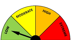 Fire Danger Rating Low