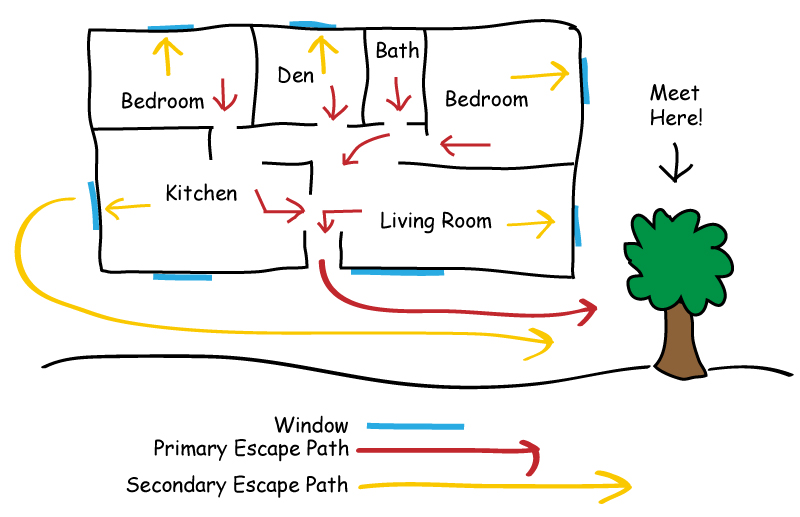 Image of Hand Drawn Fire Escape Plan