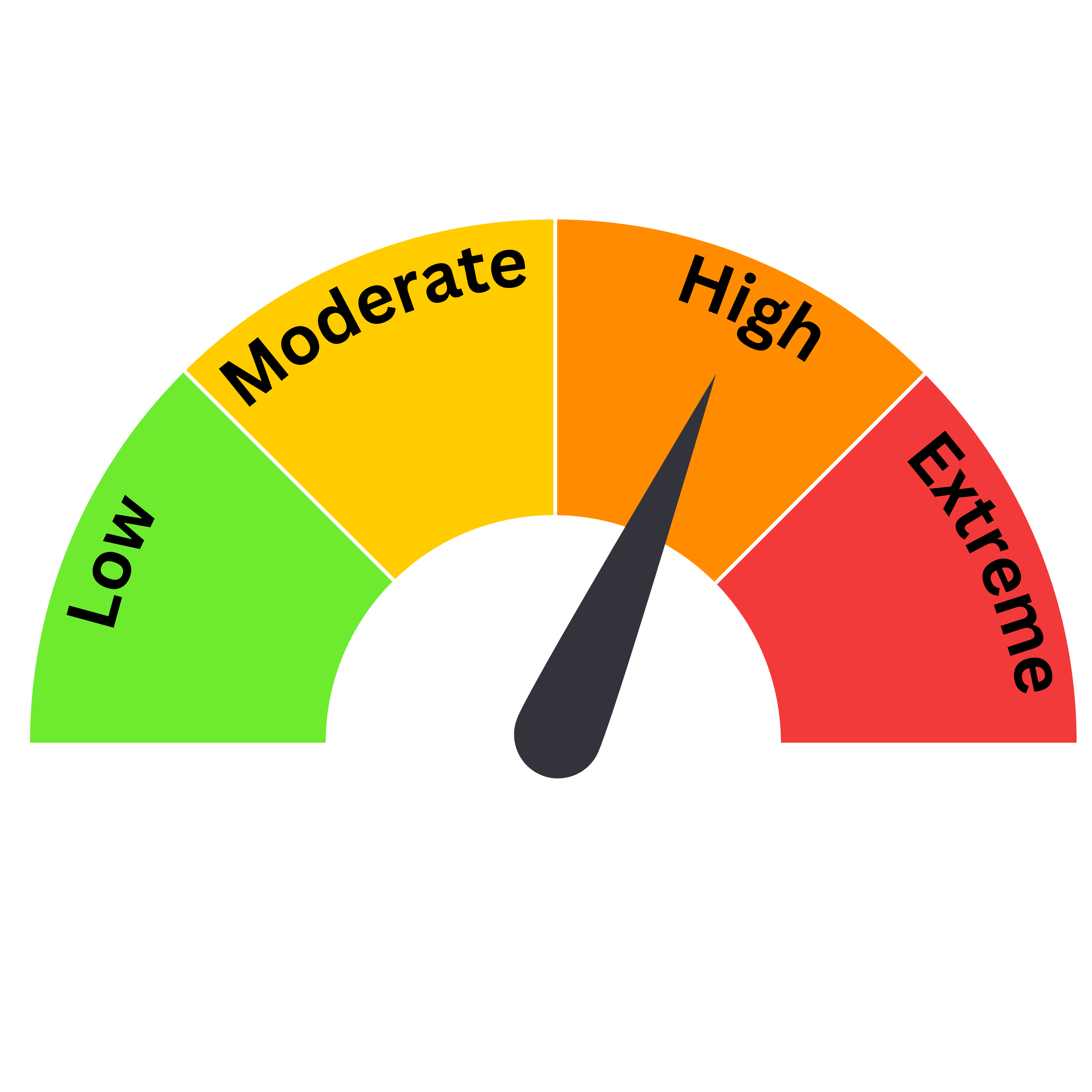 High Fire Rating