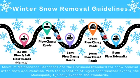 Image outlining the winter snow removal guidelines set by the Province of Ontario.